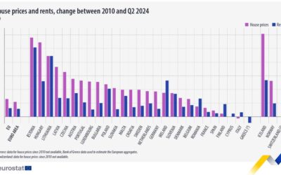 Rast cien nehnuteľností 2 Q 2024 v Bulharsku, Chorvátsku, na Slovensku a v Španielsku